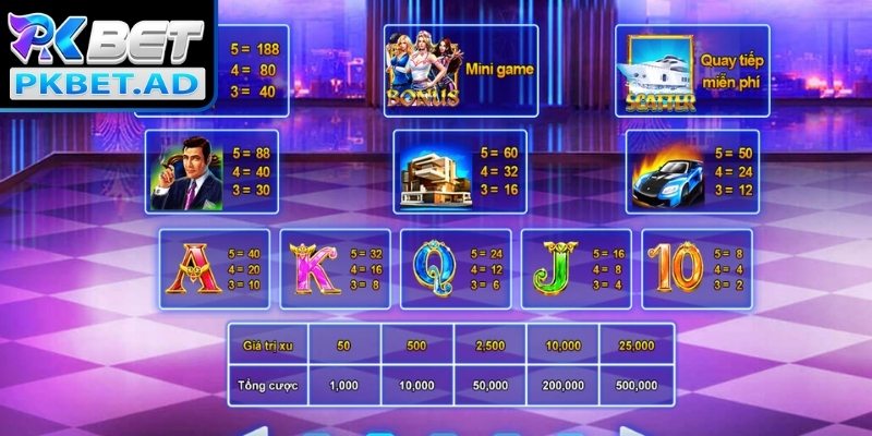 Các thuật ngữ cơ bản cần phải nắm